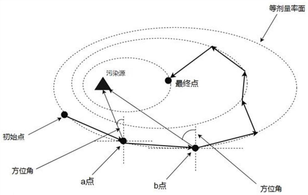 Multifunctional marine radioactive pollution dose rate detection method and device