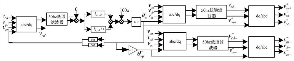 Control method of brushless doubly-fed induction motor under unbalanced power grid
