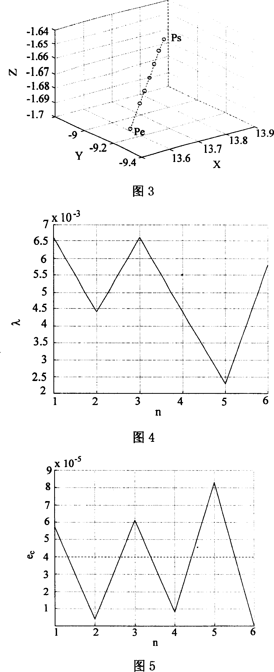 Air line interpolated method based on commixed realization of time split-run and figure integral method