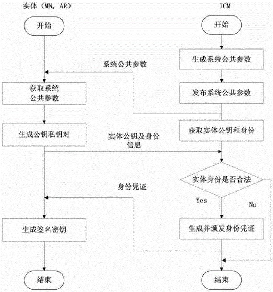 System and method for two-way access authentication of wireless local area network based on identity credential