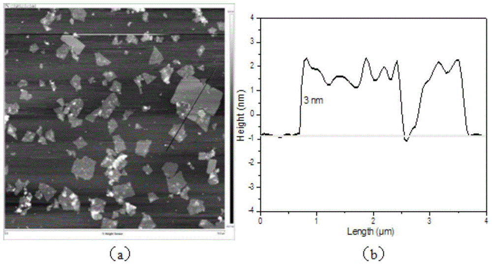 Multifunctional vulcanized rubber containing polyvinylpyrrolidone-modified graphene oxide and preparation method of multifunctional vulcanized rubber