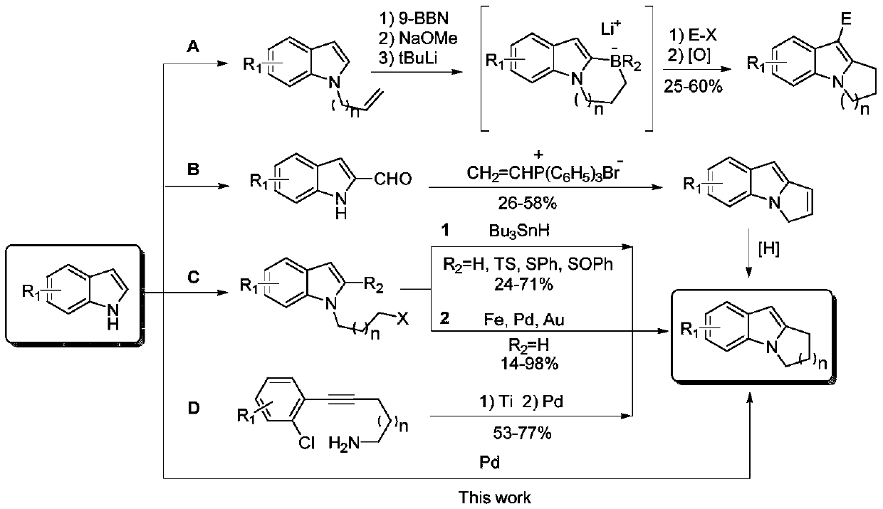 A method for synthesizing [a]-cyclized indole derivatives