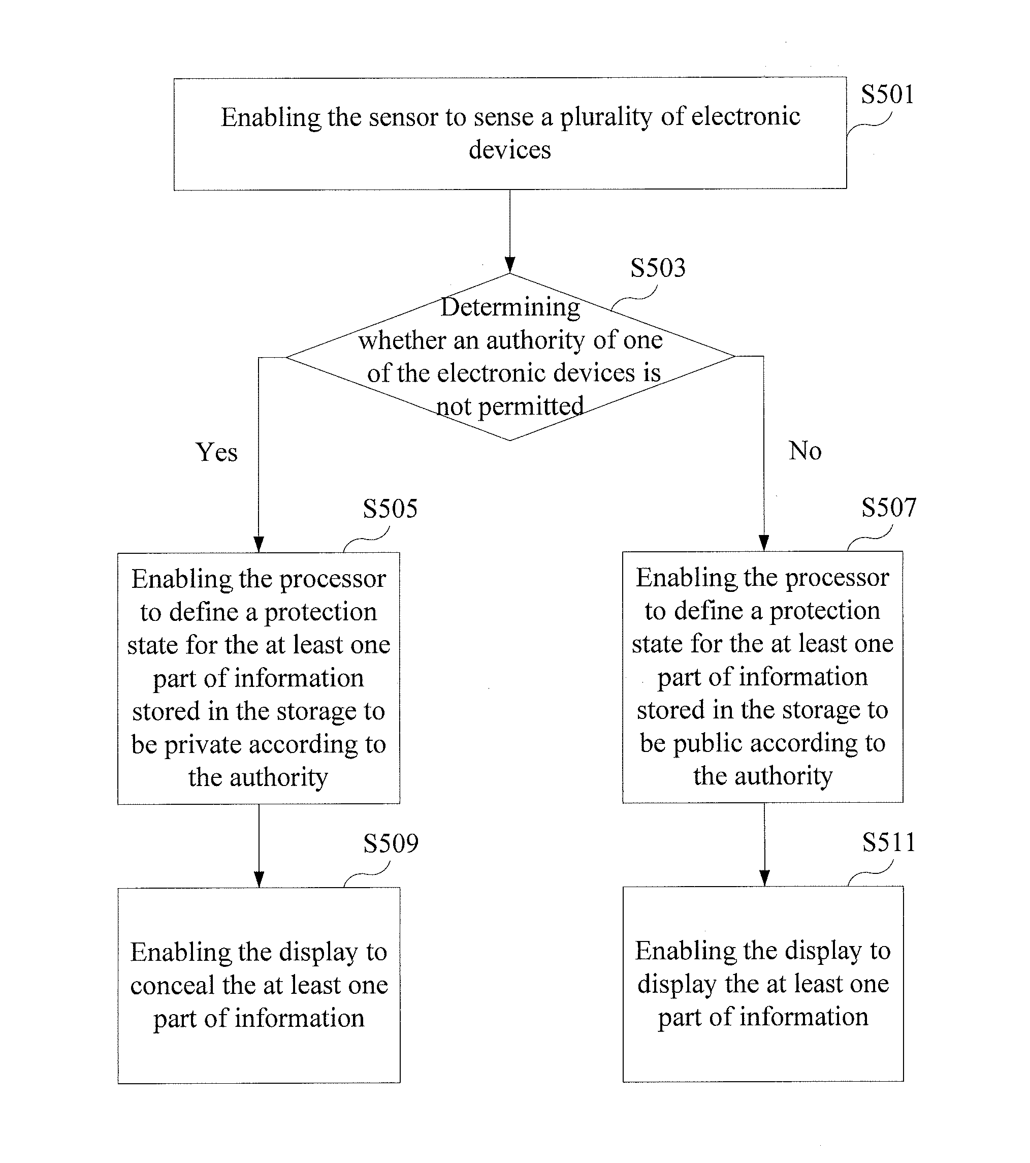 Mobile device and information protection method thereof