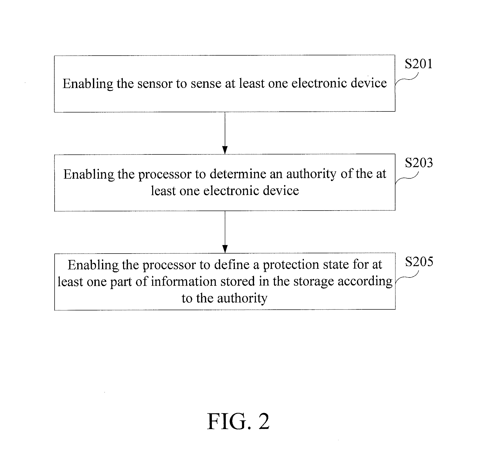 Mobile device and information protection method thereof