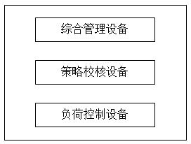 A safety device load strategy management system