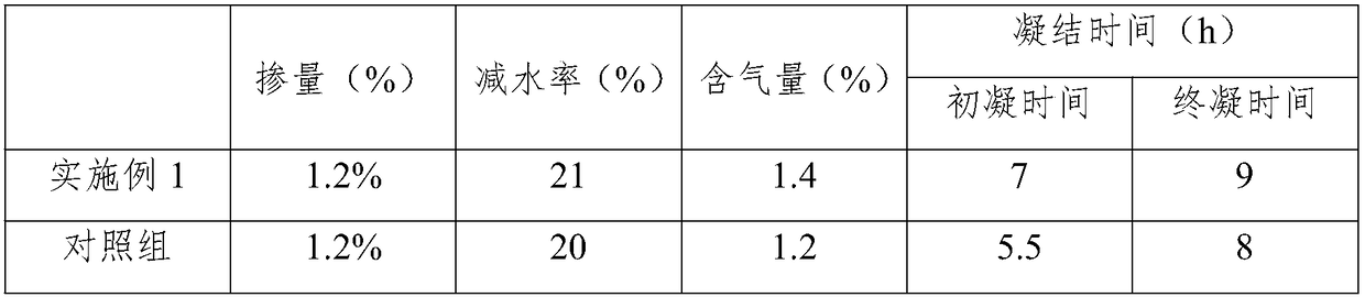 A paper-making black liquor modified sulfamate high-efficiency water reducer and its preparation method