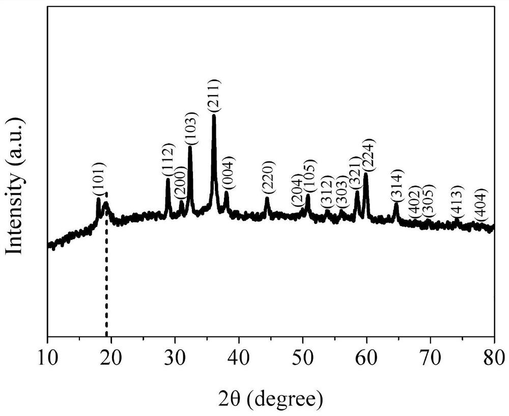 Preparation method and application of mixed valence manganese oxide/silver phosphate photocatalyst