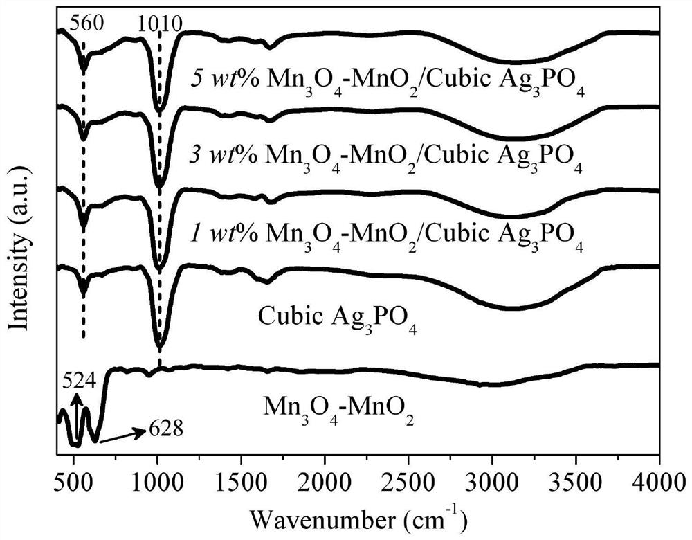 Preparation method and application of mixed valence manganese oxide/silver phosphate photocatalyst