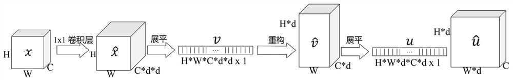 Generative adversarial network-based lightweight efficient target segmentation and counting method