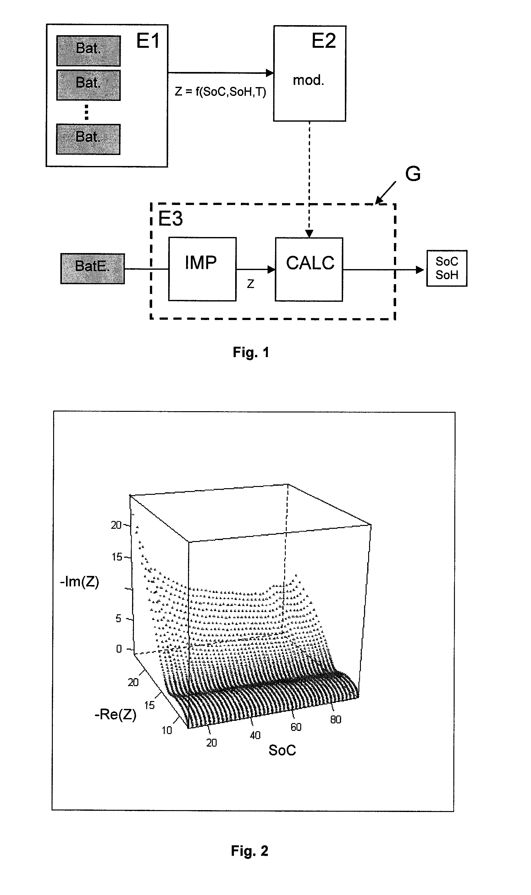 In-situ battery diagnosis method using electrochemical impedance spectroscopy