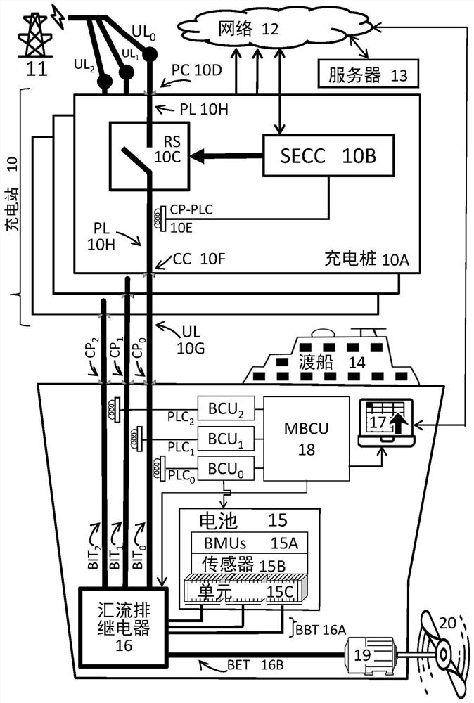 System and method for controlling a multi-stop charging session on a vehicle side