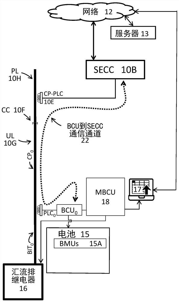 System and method for controlling a multi-stop charging session on a vehicle side