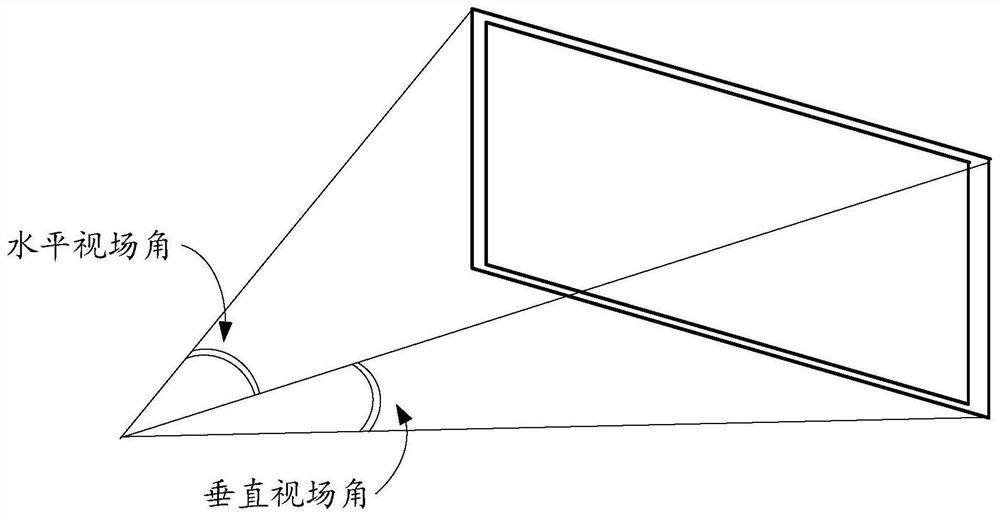 A shooting control method, device and control equipment