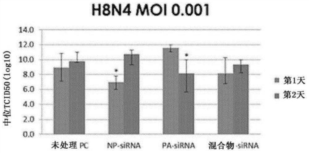 E. coli-mediated siRNA silencing of Avian influenza in chickens