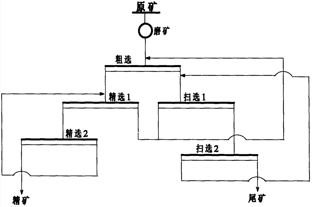 Method for improving flotation recovery rate