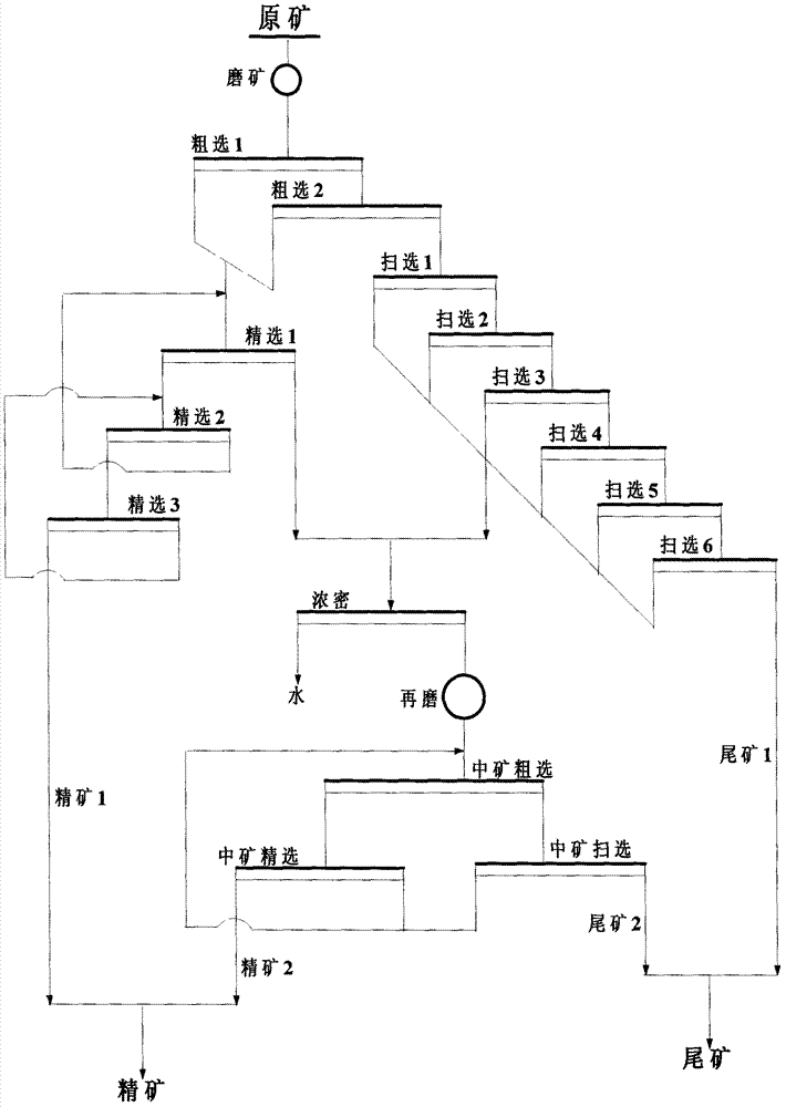 Method for improving flotation recovery rate