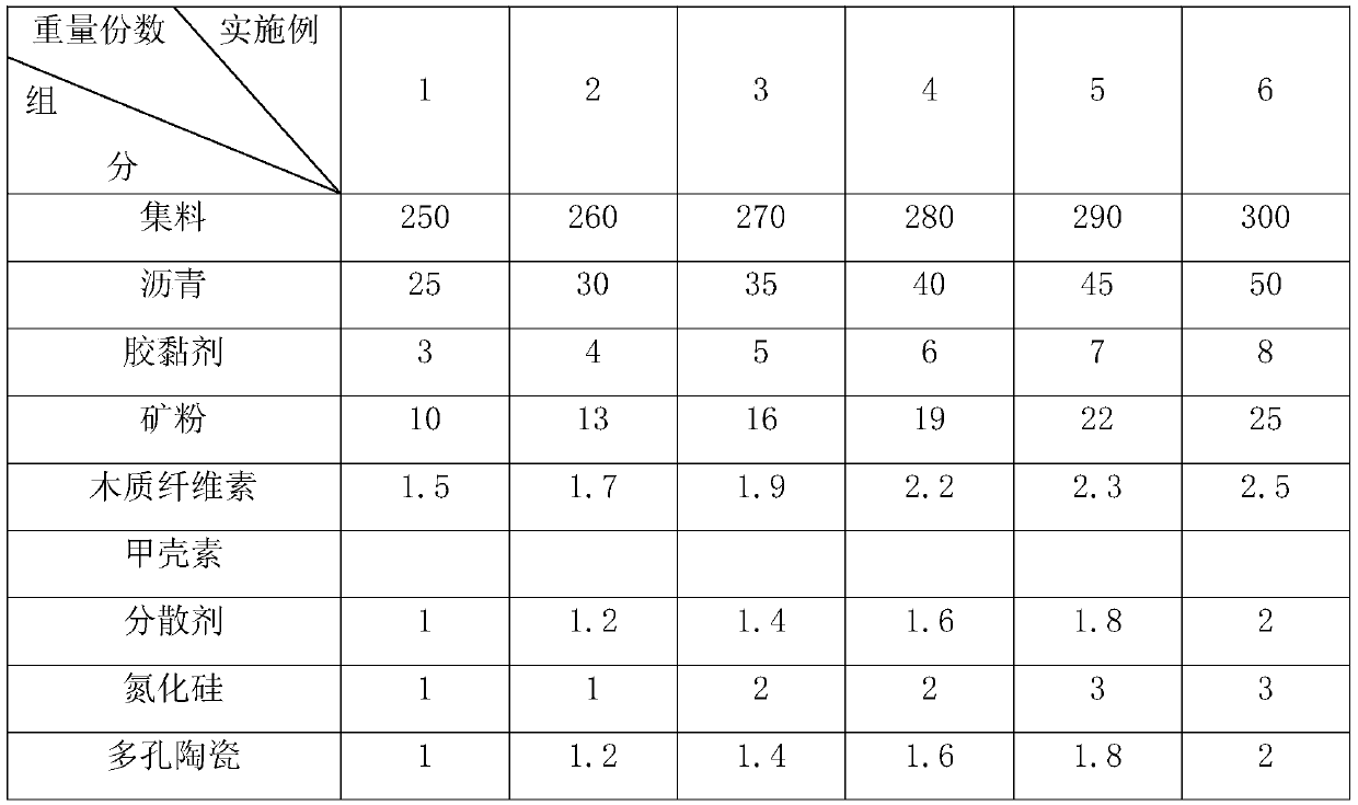 High-strength asphalt concrete and preparation method thereof