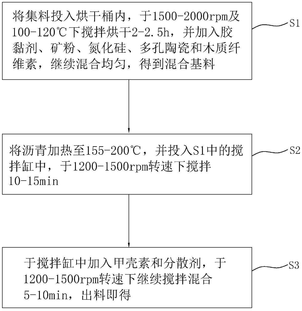 High-strength asphalt concrete and preparation method thereof