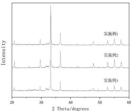 Silver phosphate-hydroxyapatite-graphite phase carbon nitride composite photocatalyst as well as preparation method and application thereof