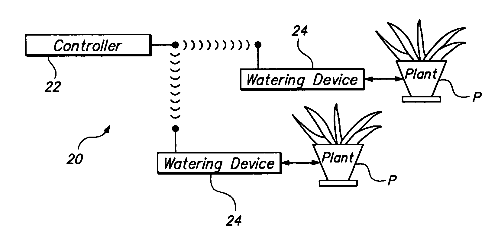 Plant watering system