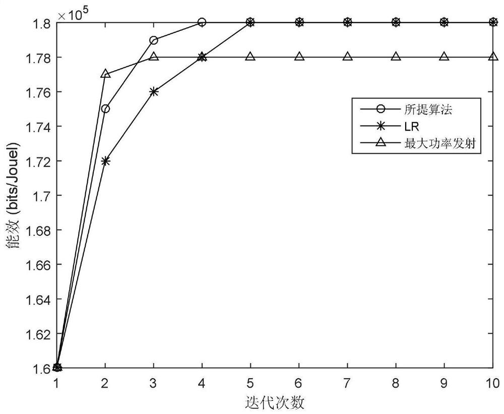 Power Control Method Based on swipt in Heterogeneous Cellular Networks