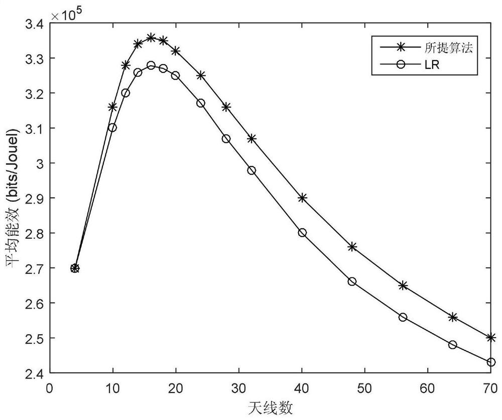 Power Control Method Based on swipt in Heterogeneous Cellular Networks