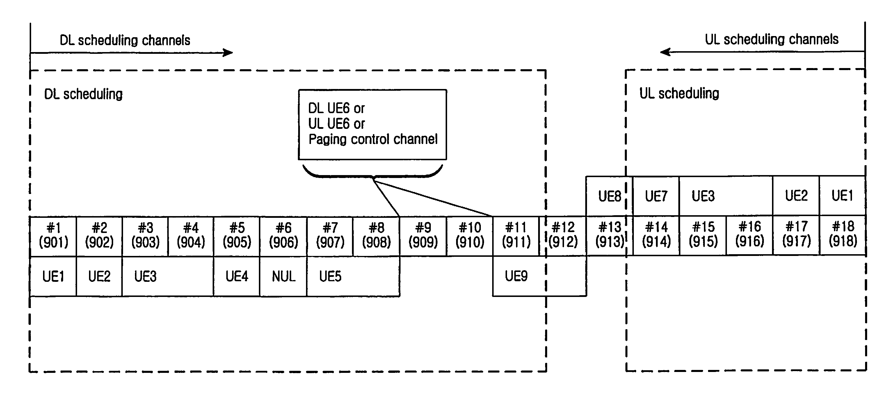 Device and method for transmitting control channel with pre-allocated resources