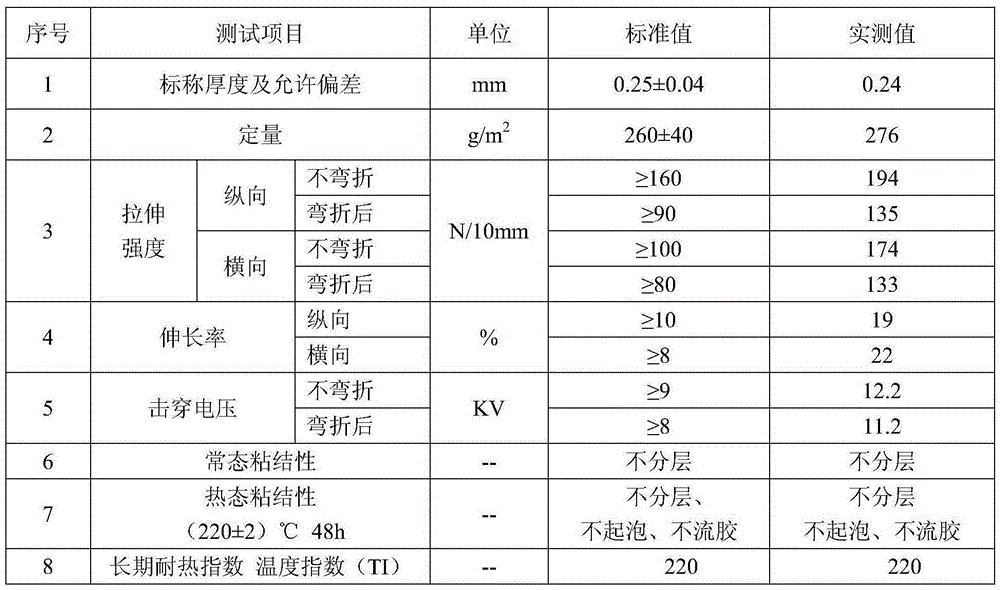 Electrician-used insulated soft composite material preparation method