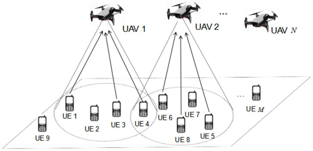 Multi-unmanned aerial vehicle auxiliary edge computing resource allocation method based on task prediction