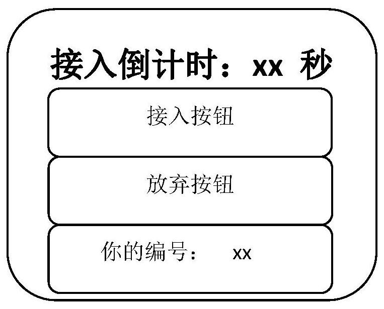 A Queuing-Based Network Access Method