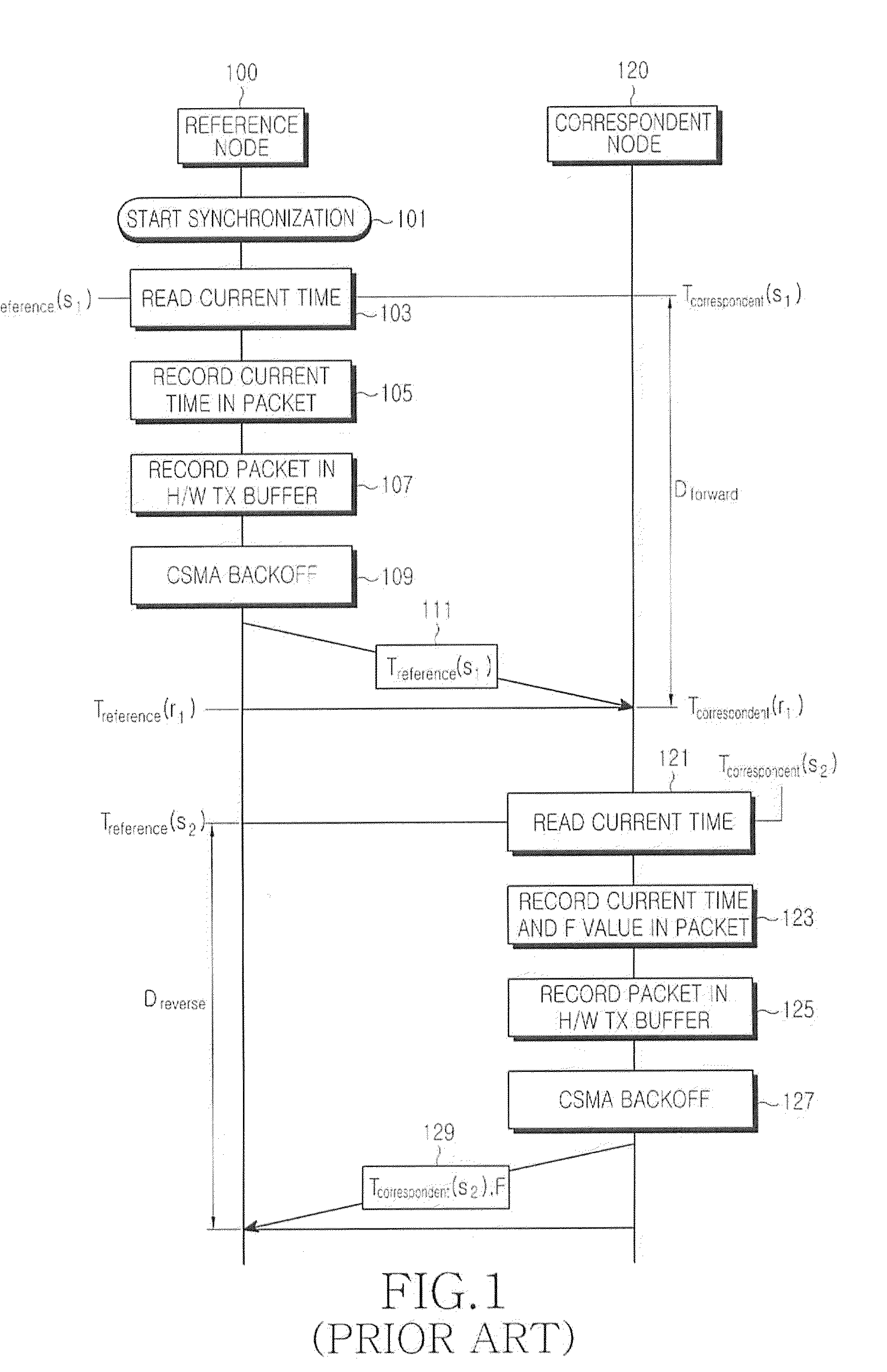 Method and system for performing time synchronization between nodes in wireless communication system
