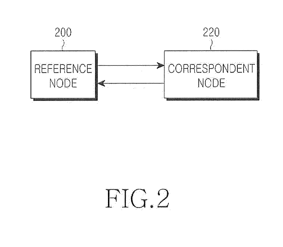 Method and system for performing time synchronization between nodes in wireless communication system
