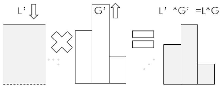 Display method and related device thereof