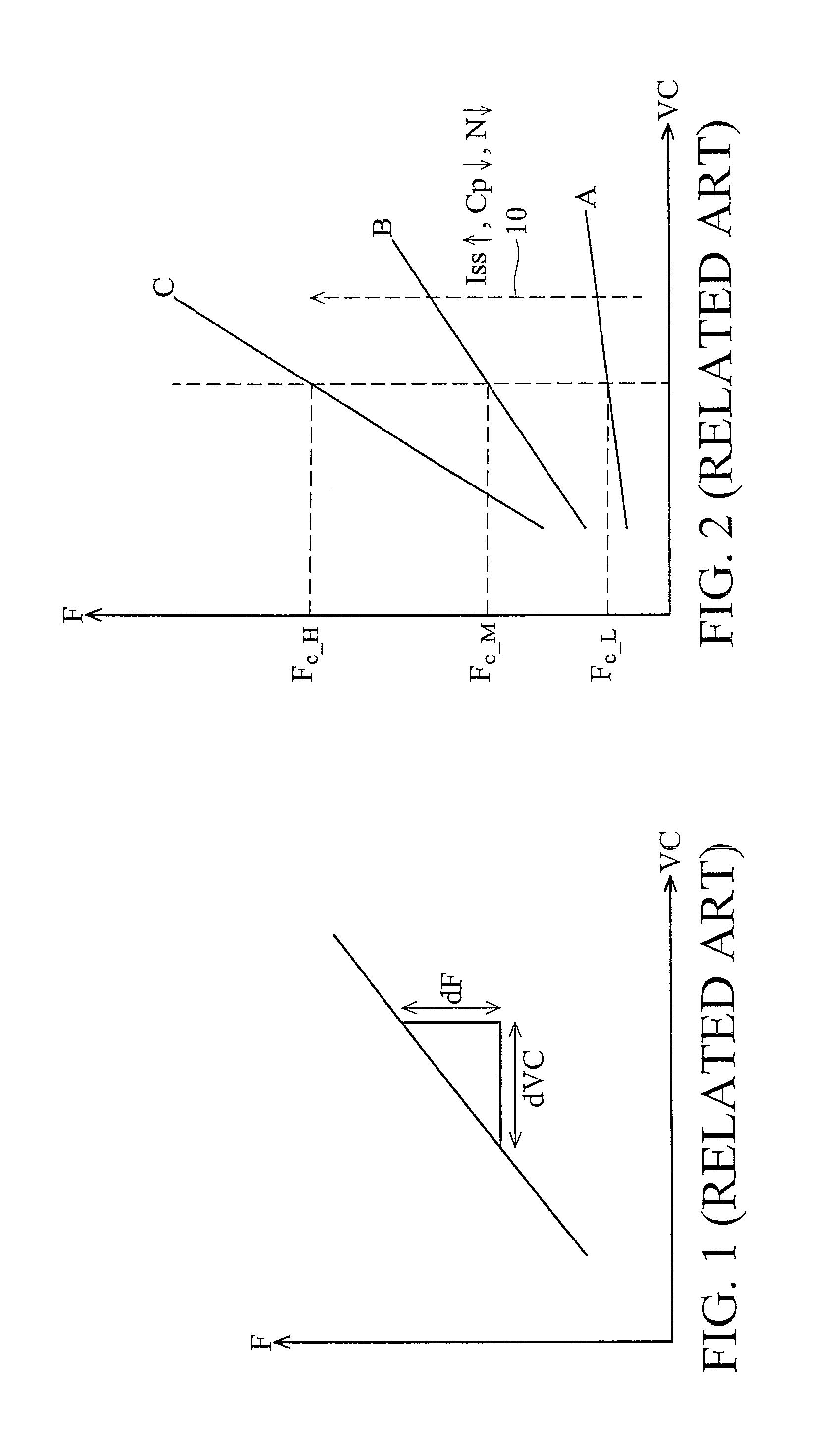 Voltage controlled oscillators and phase-frequency locked loop circuit using the same
