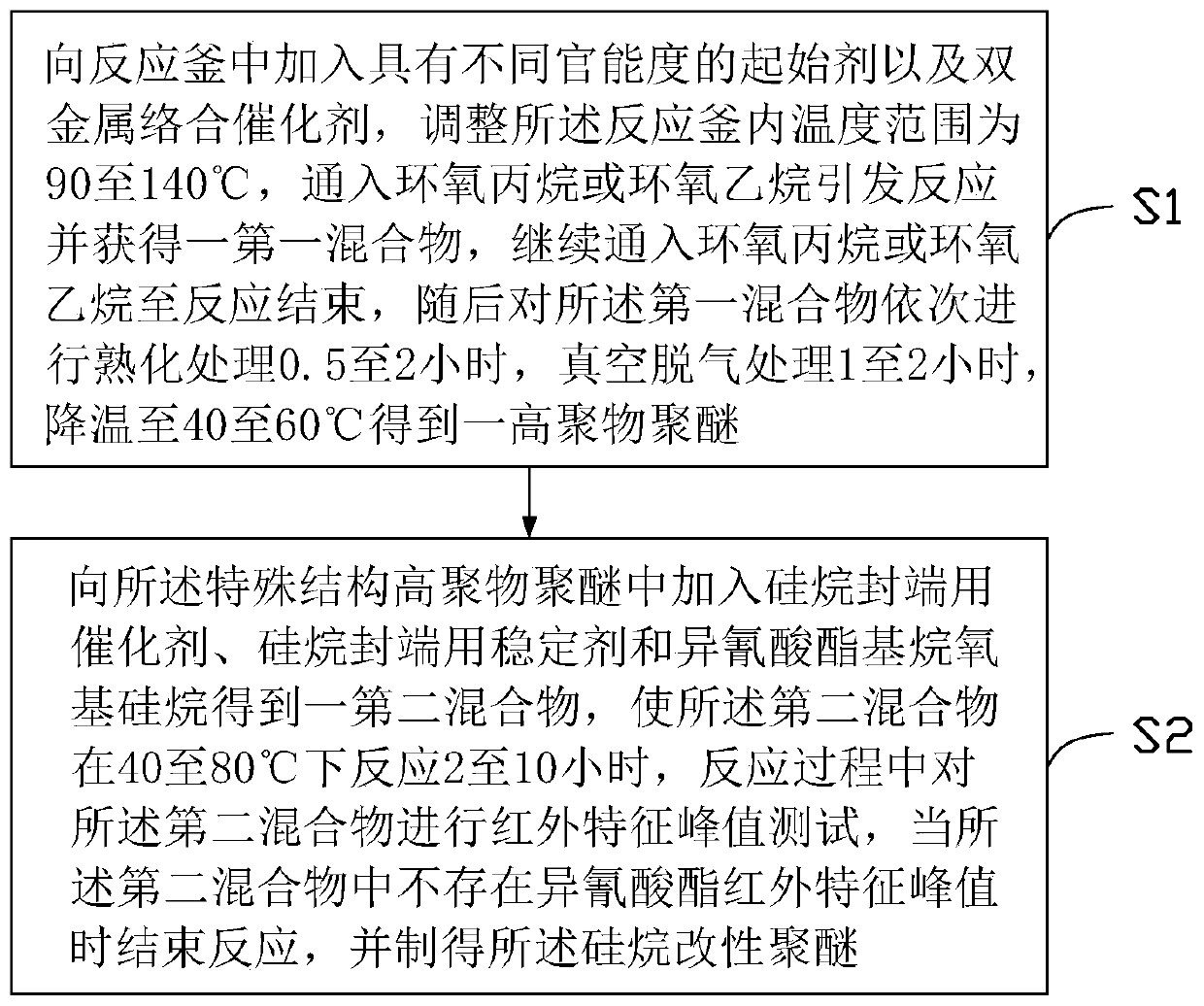 Silane modified polyether as well as preparation method and application thereof