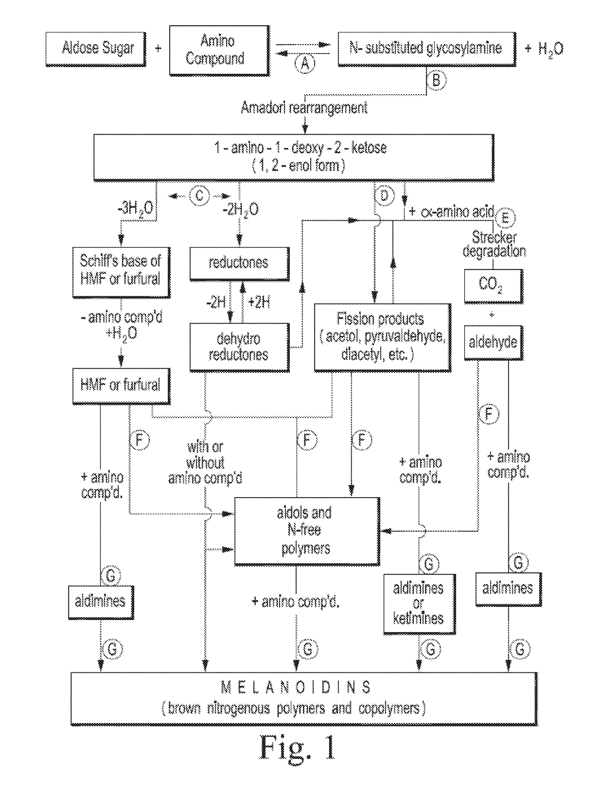 Organic acid carbohydrate binders and materials made therewith