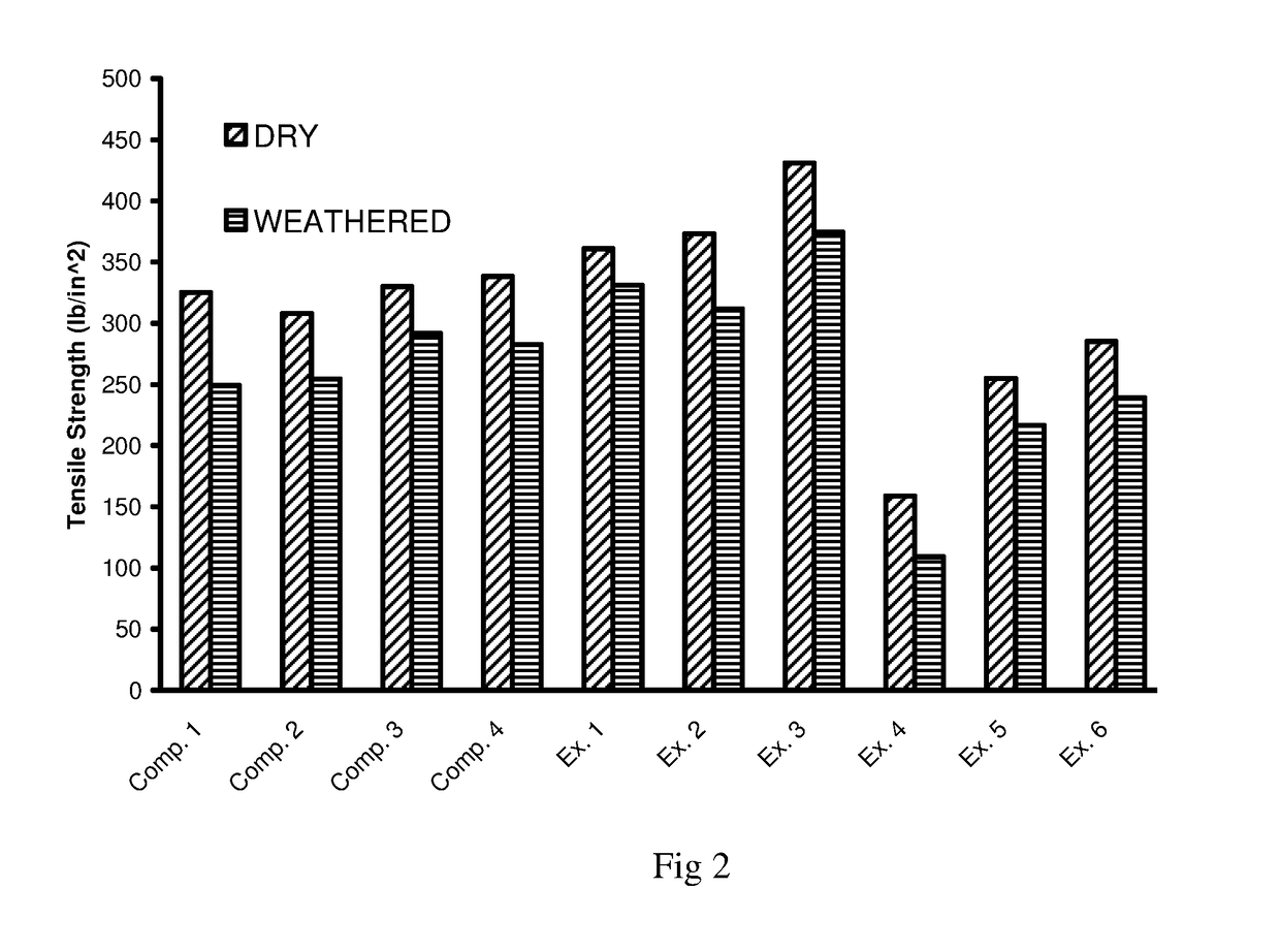 Organic acid carbohydrate binders and materials made therewith