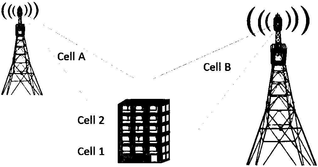 An energy-saving method and device for covering a coincident cell