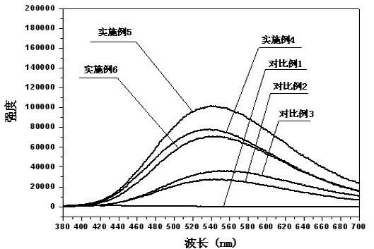 Transparent ZnO quantum dot/organic silicon nanocomposite material, and preparation method and application thereof