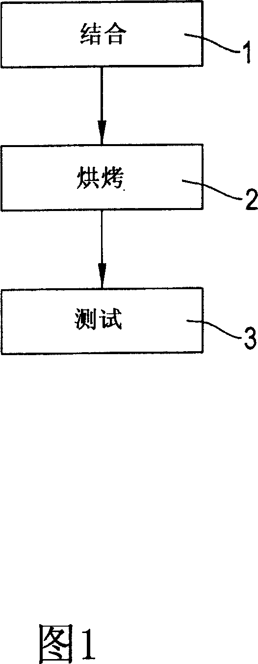 Manufacturing method for LED module
