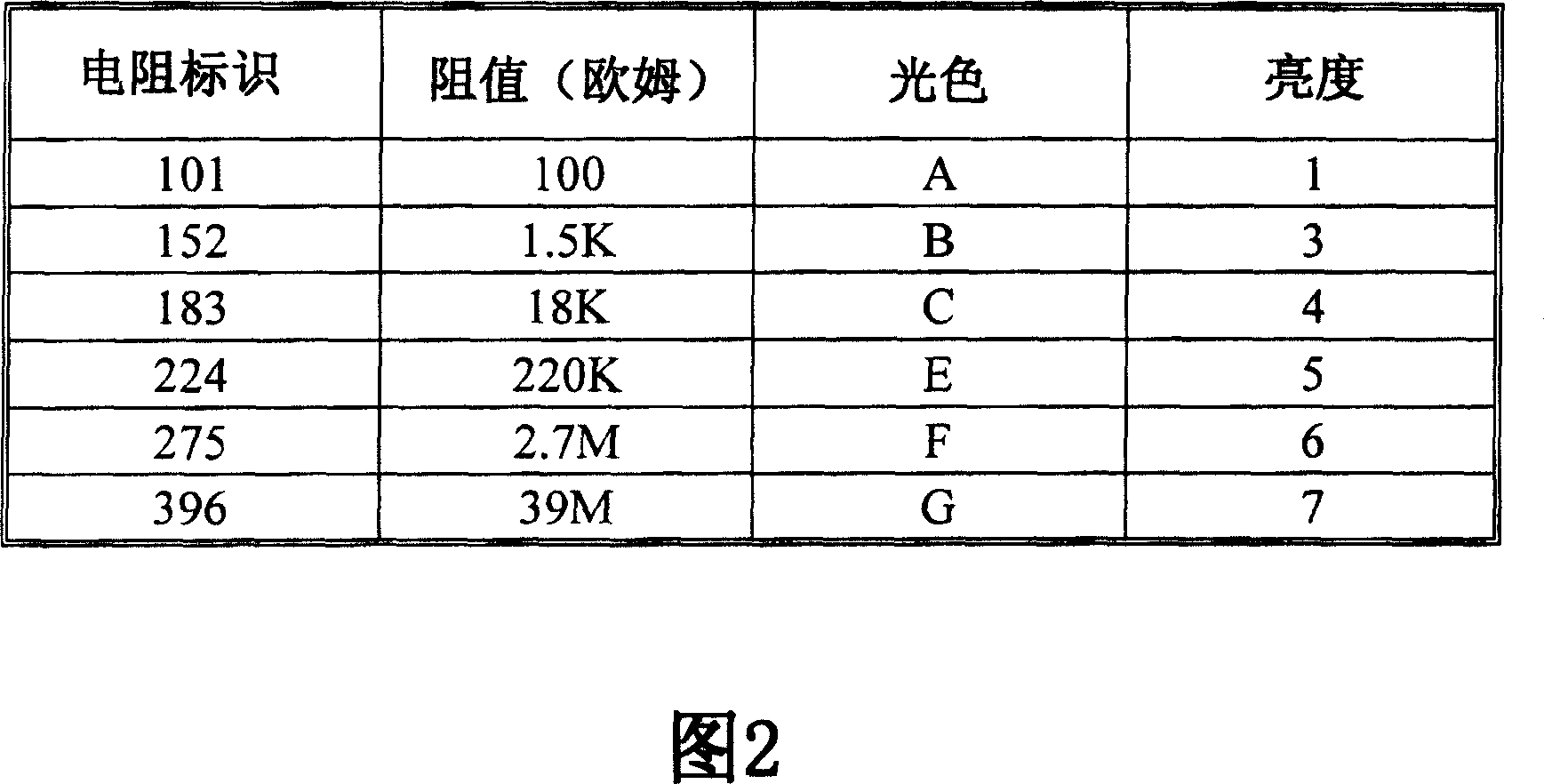 Manufacturing method for LED module