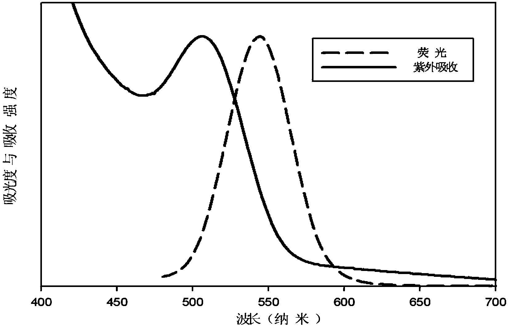 Preparation of cysteine surface modified CdTe or CdTe/CdS quantum dot and method for detecting arsenic by using quantum dot