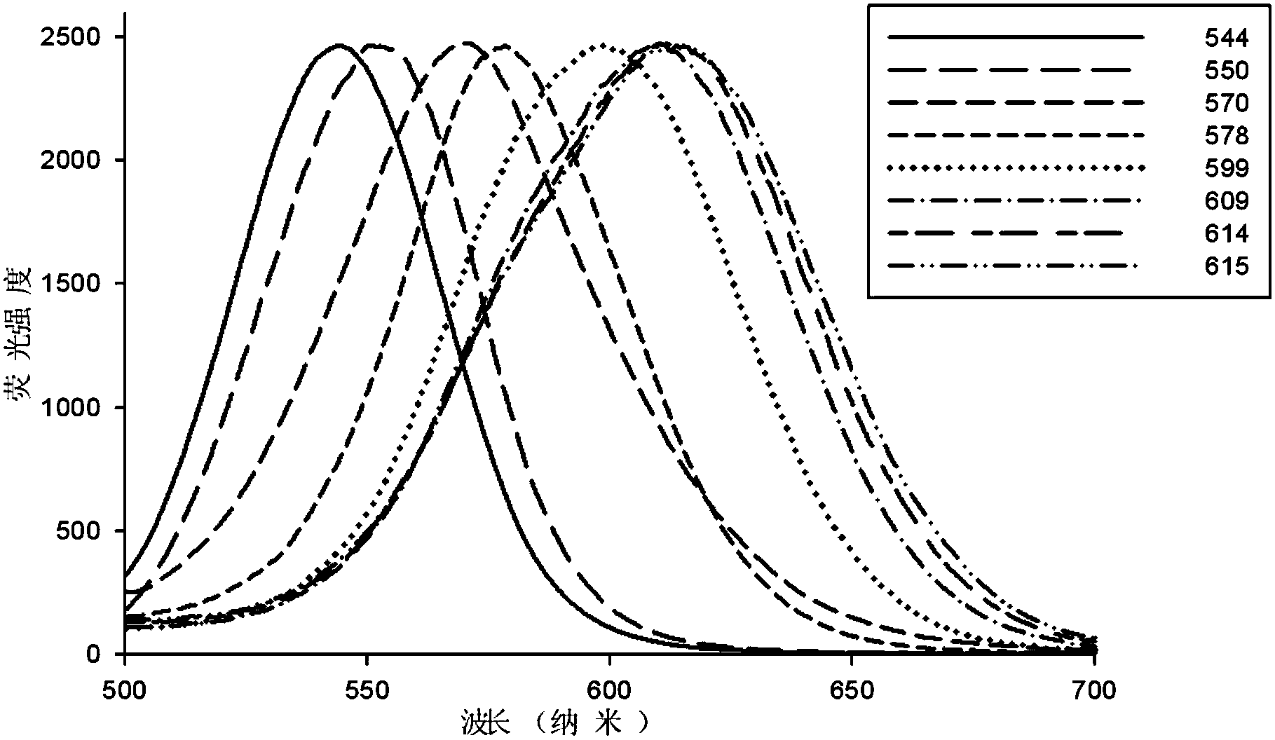 Preparation of cysteine surface modified CdTe or CdTe/CdS quantum dot and method for detecting arsenic by using quantum dot