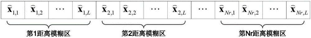 Multichannel SAR-GMTI range ambiguity clutter suppression method