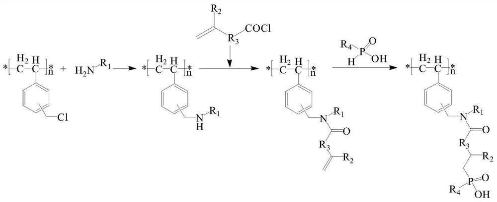 A kind of chlorine sphere modification method of modifying dialkylphosphinic acid functional group