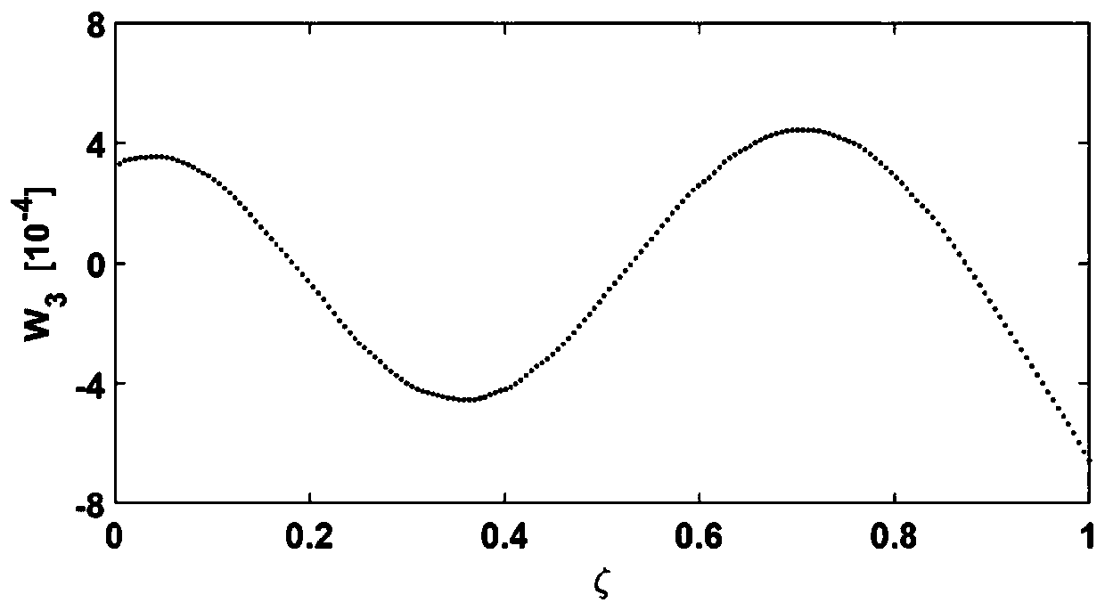 A Damage Identification Method for Beam Structures Based on Multi-scale Data Fusion Theory