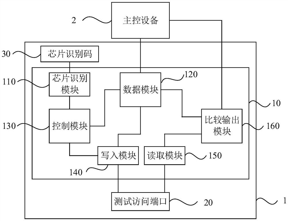 Interface conversion circuit, multi-chip interconnection system and test method thereof