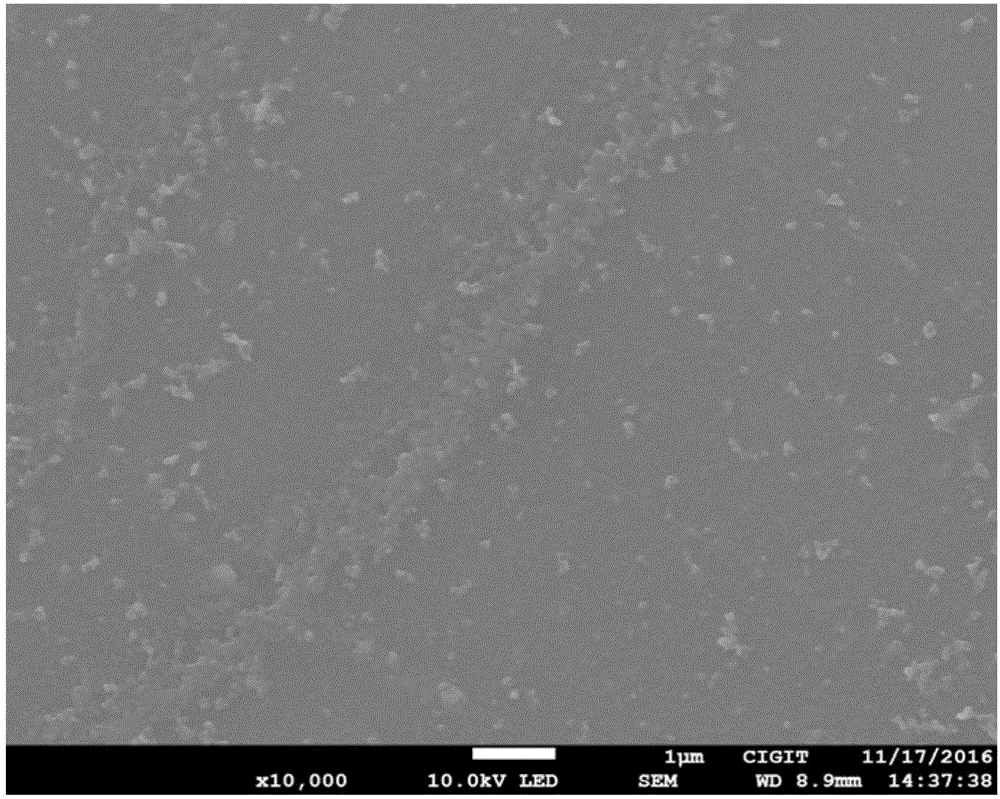 Preparation method of TiO2 quantum dot nano-material and relevant products