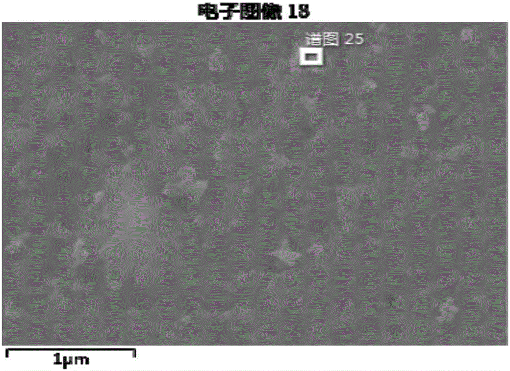 Preparation method of TiO2 quantum dot nano-material and relevant products