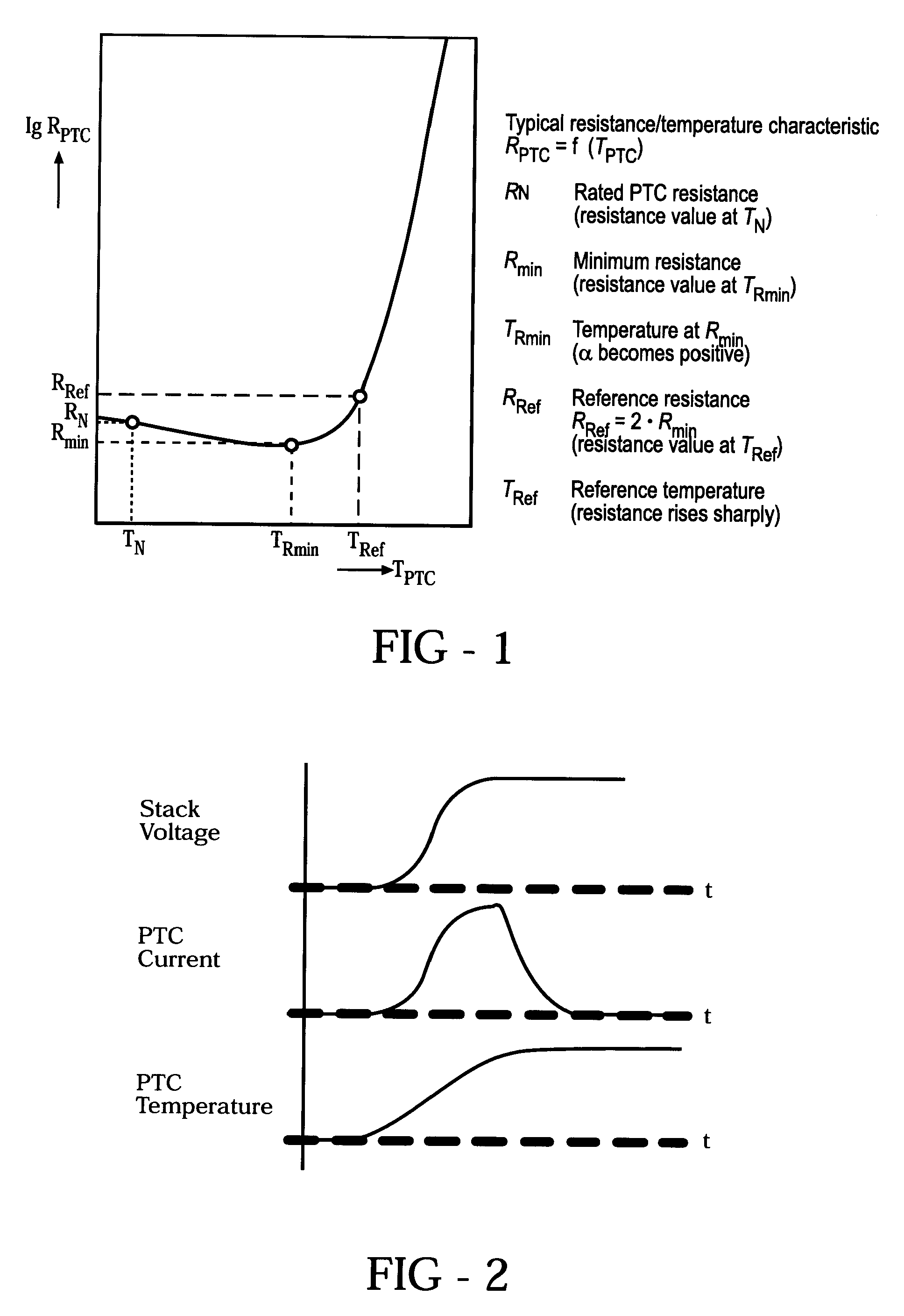 PTC element as a self regulating start resistor for a fuel cell stack